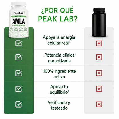 Peak Lab® – Reactivá tu energía celular desde adentro.